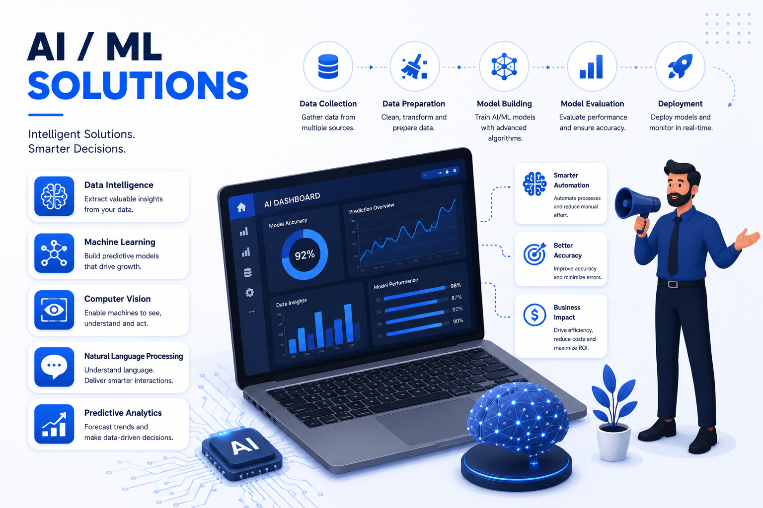 AI / ML Solutions